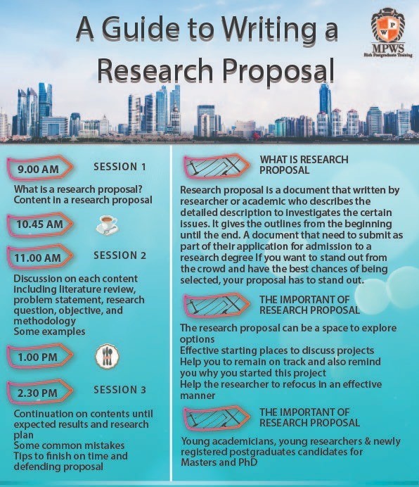 Registration Virtual Workshop on A Guide To Writing Research Proposal